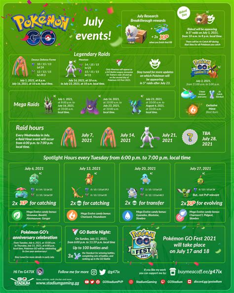 pokemon serebii events|Pokémon GO .